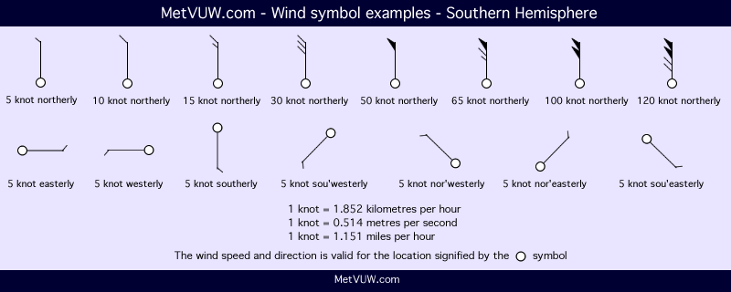 Wind Chart Symbols